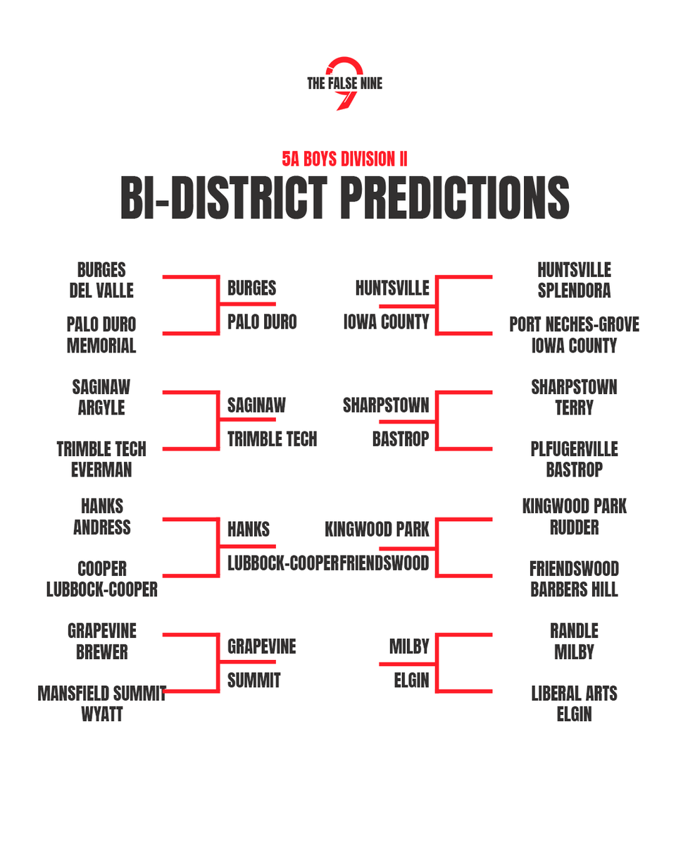 The False Nine ™ tweet media