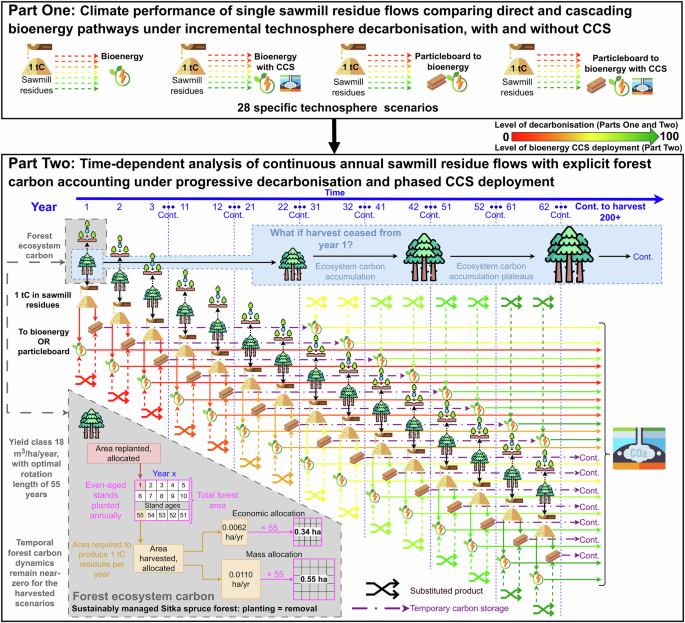Communications Earth & Environment tweet media
