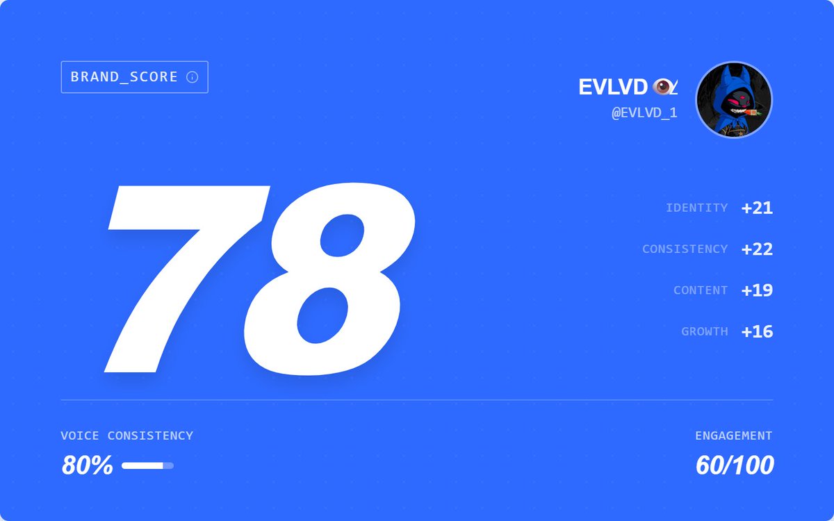 EVLVD👁️⃤ tweet media