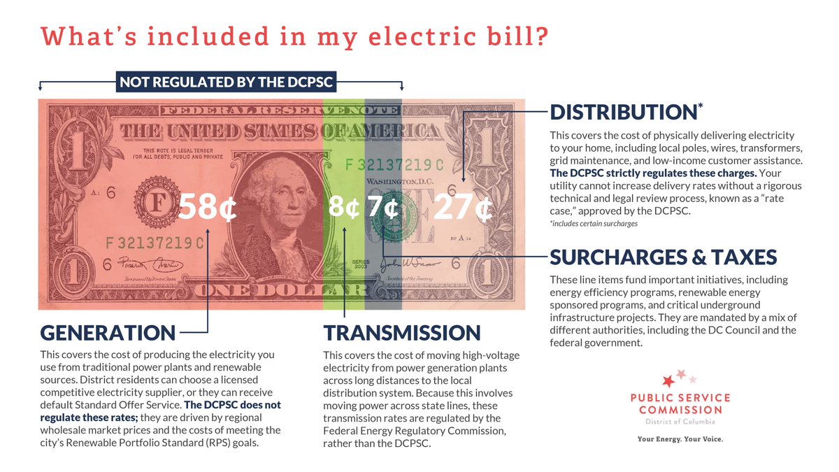 DC Public Service Commission tweet media