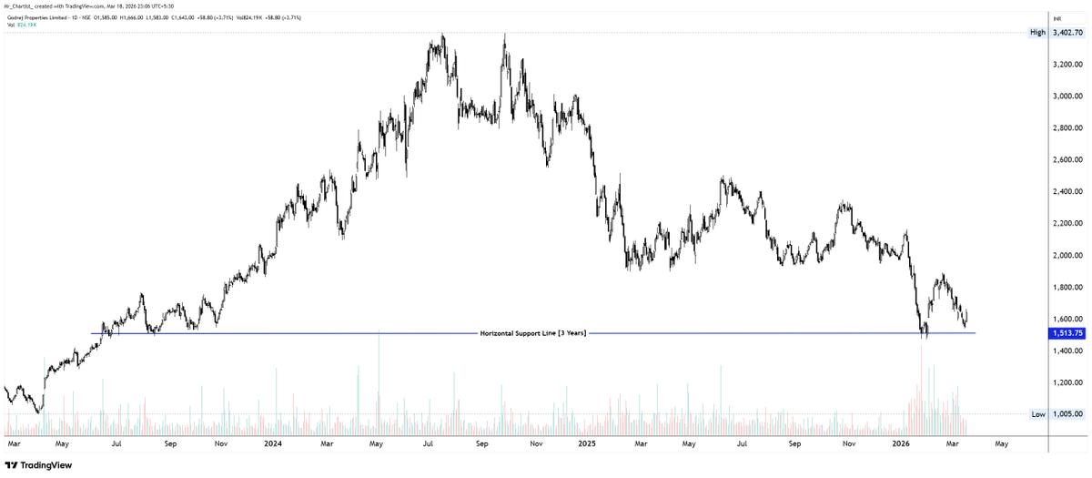 Rohit Singh | Mr. Chartist tweet media