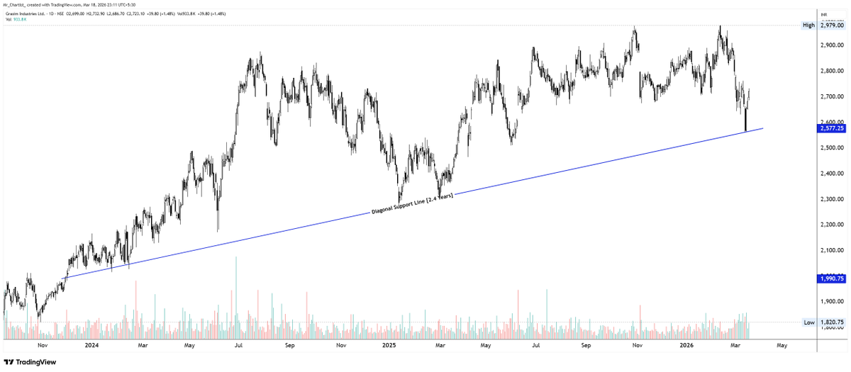 Rohit Singh | Mr. Chartist tweet media