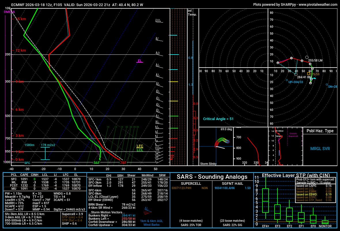 Gabe KellerWX tweet media