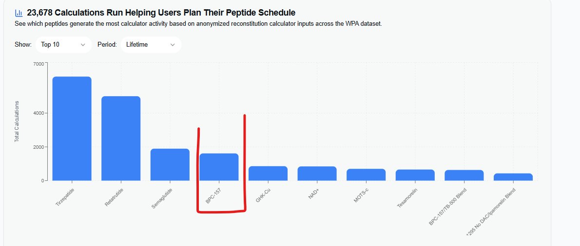 WorldPeptideAssociation tweet media