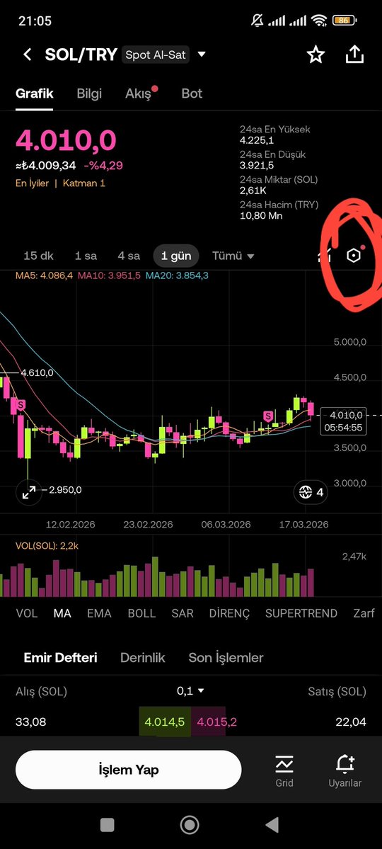 Venüs Kripto tweet media