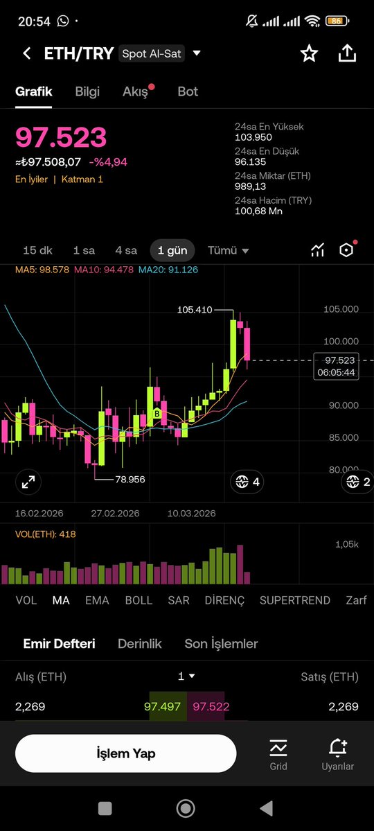 Venüs Kripto tweet media