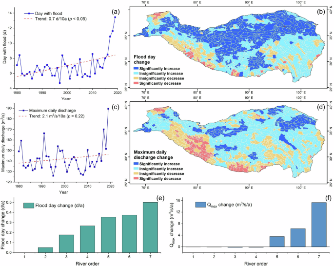 Communications Earth & Environment tweet media