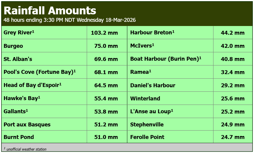 Rodney Barney tweet media