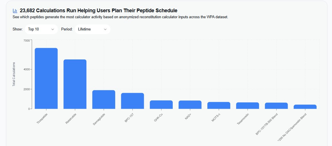 WorldPeptideAssociation tweet media