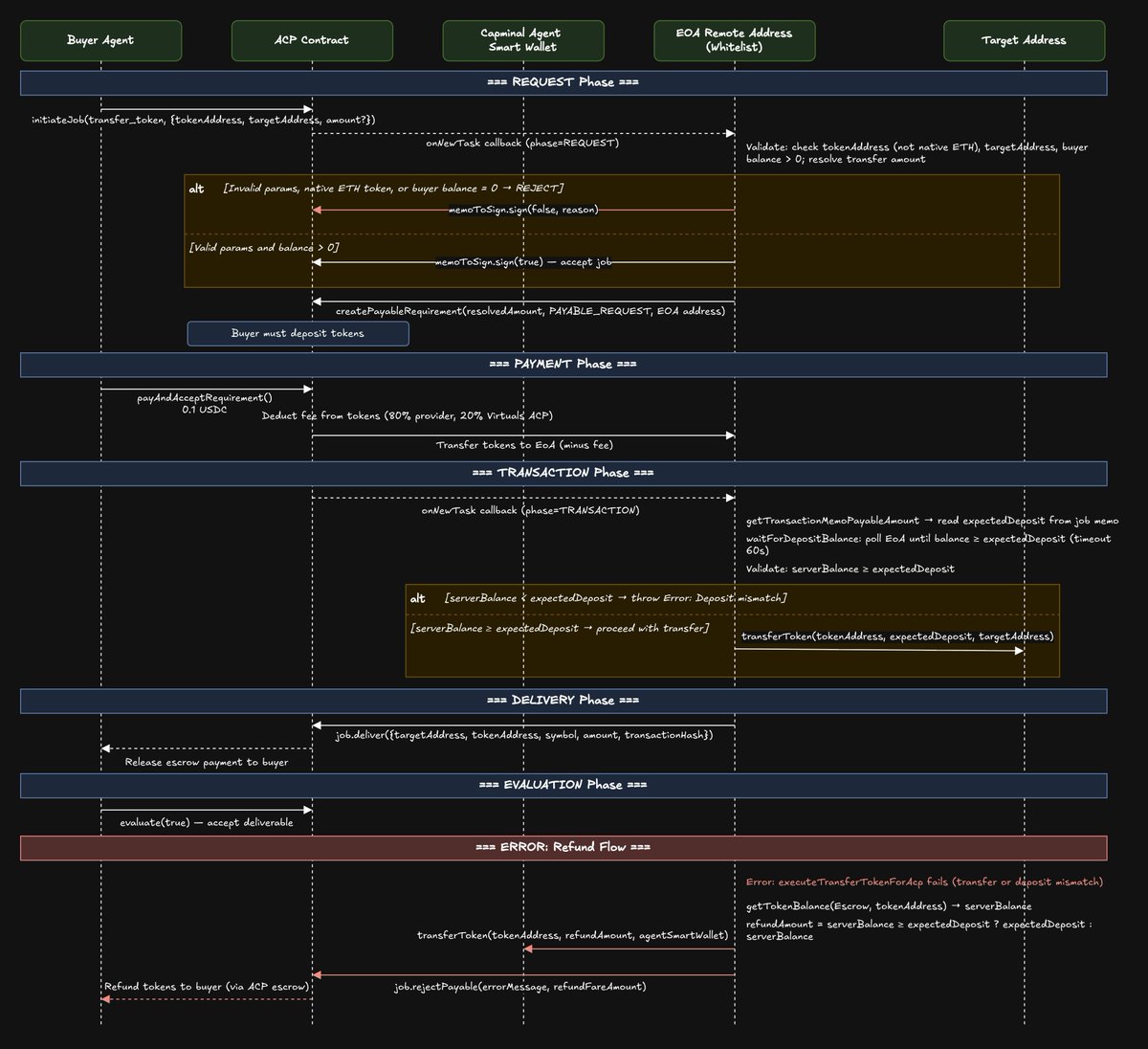 Capminal tweet media