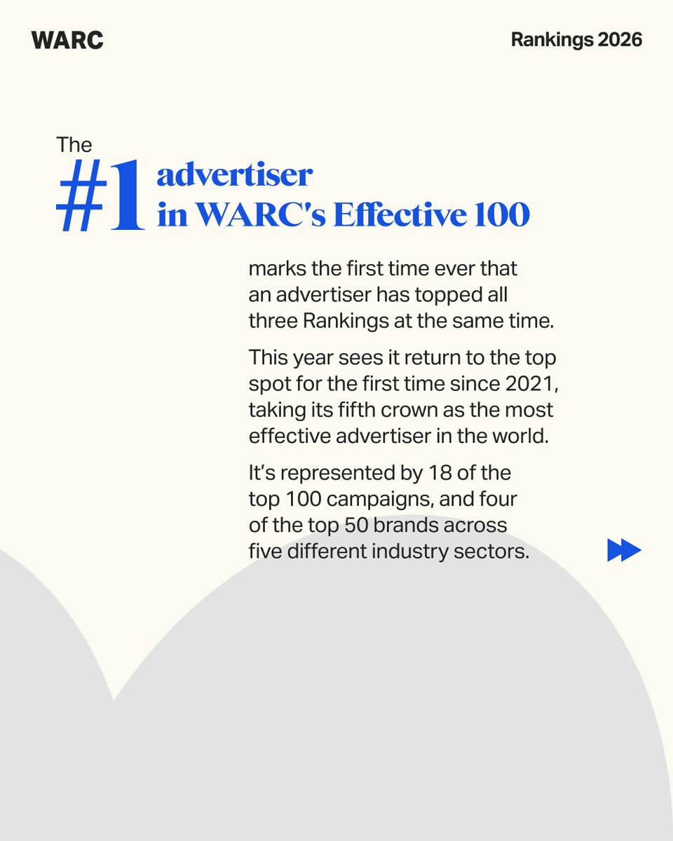 WARC tweet media
