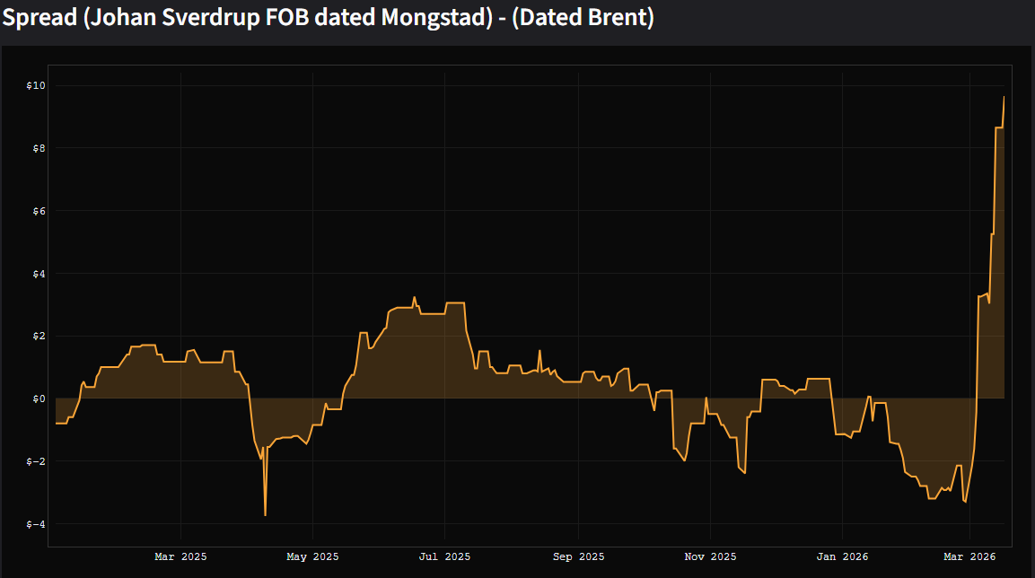 Oil Bandit 🛢️ tweet media