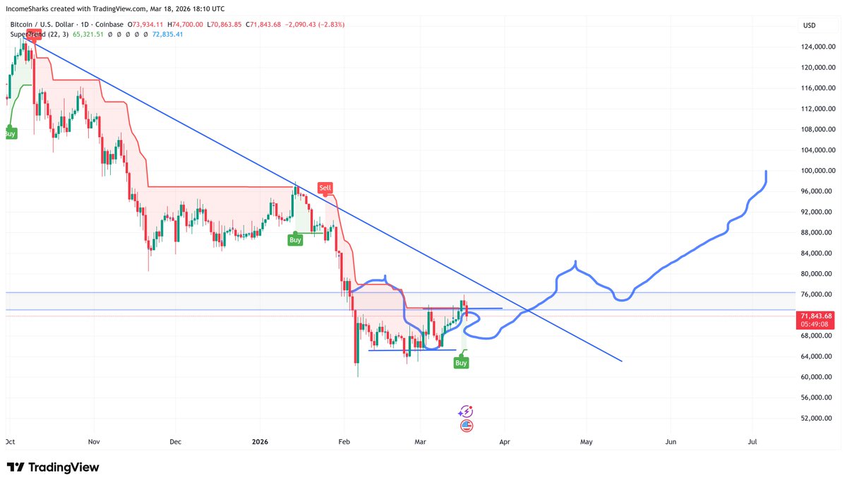 IncomeSharks tweet media