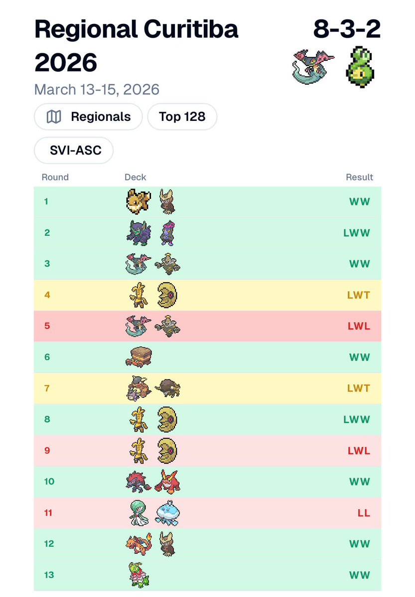 Miguel Angel Rojas Duk tweet media