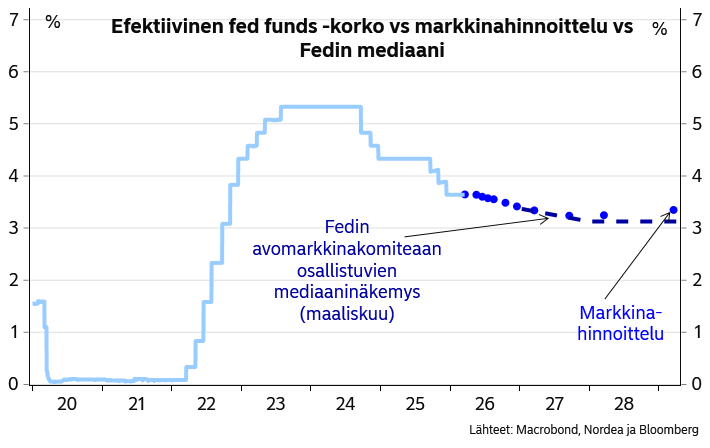 Jan von Gerich tweet media