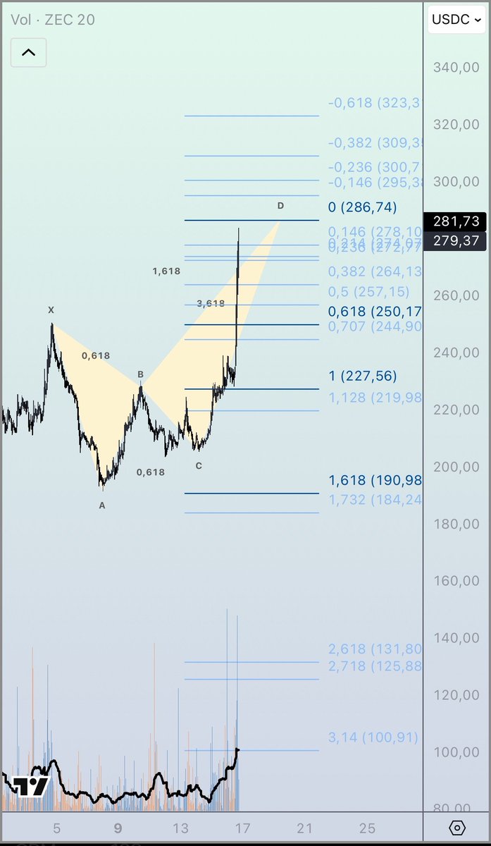 The Charting Bot tweet media