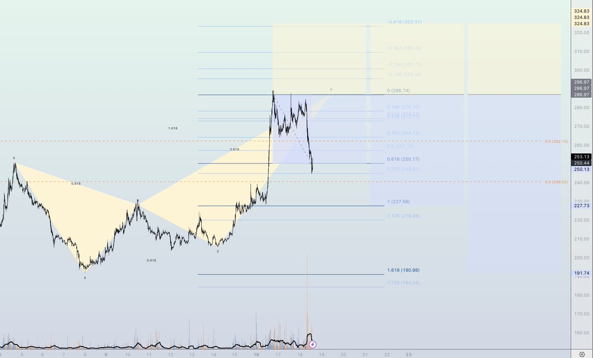 The Charting Bot tweet media