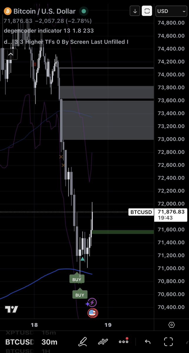 degencoder tweet media