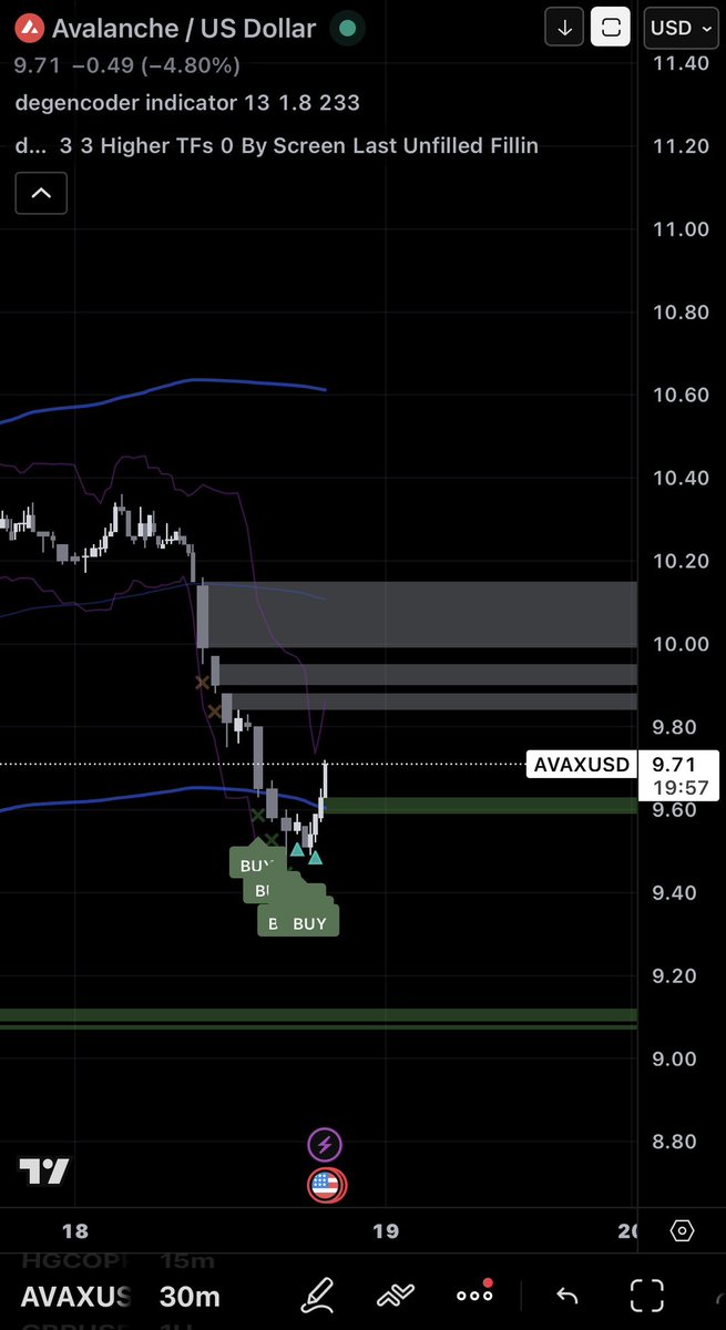 degencoder tweet media