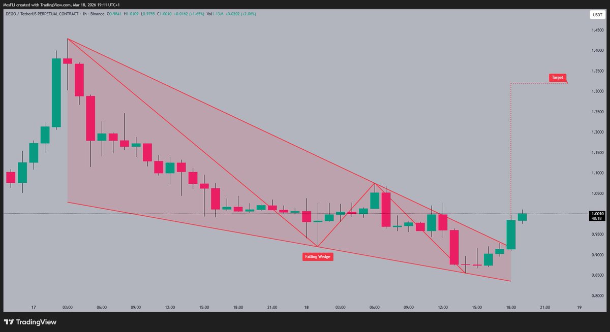 Bang Crypto Bang tweet media