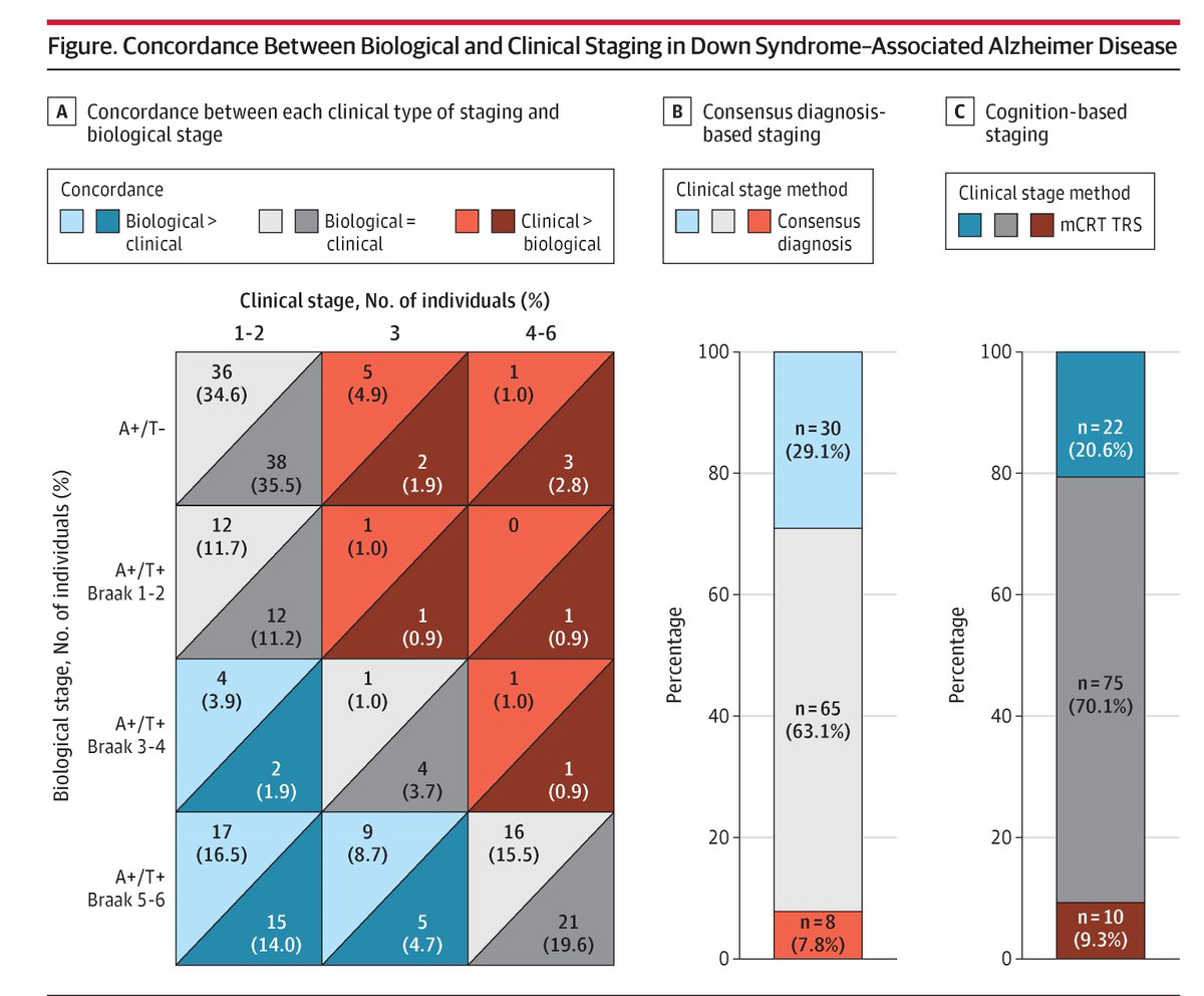 JAMA Neurology tweet media