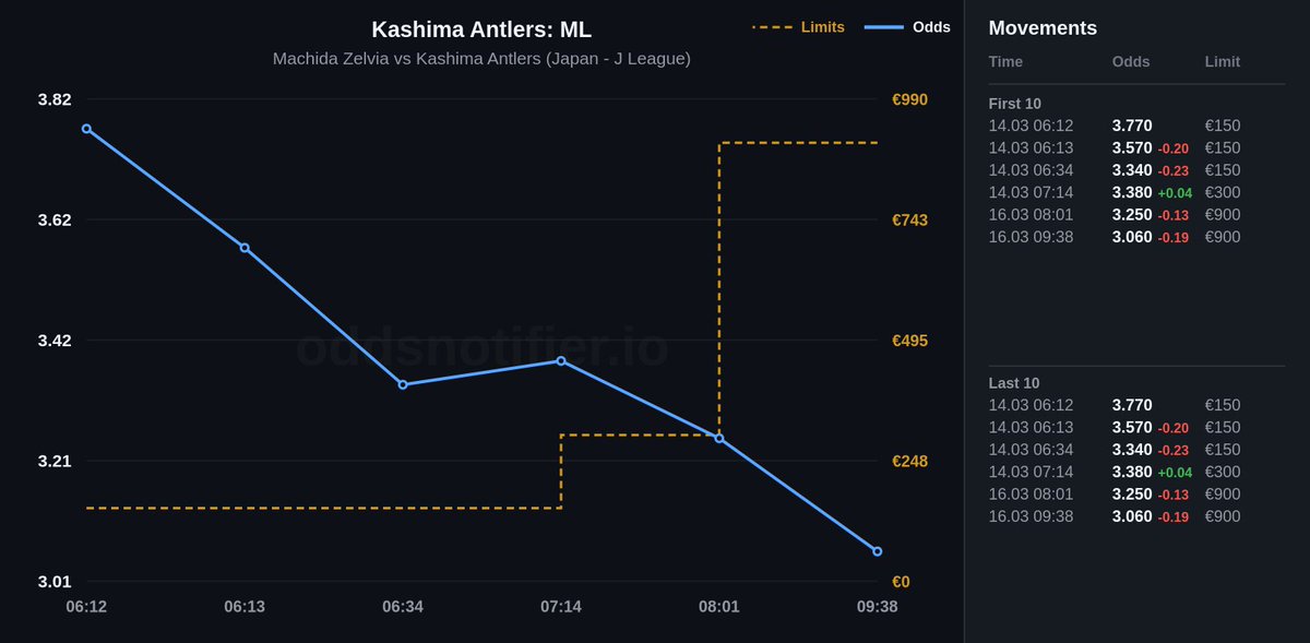 OddsNotifier.io tweet media