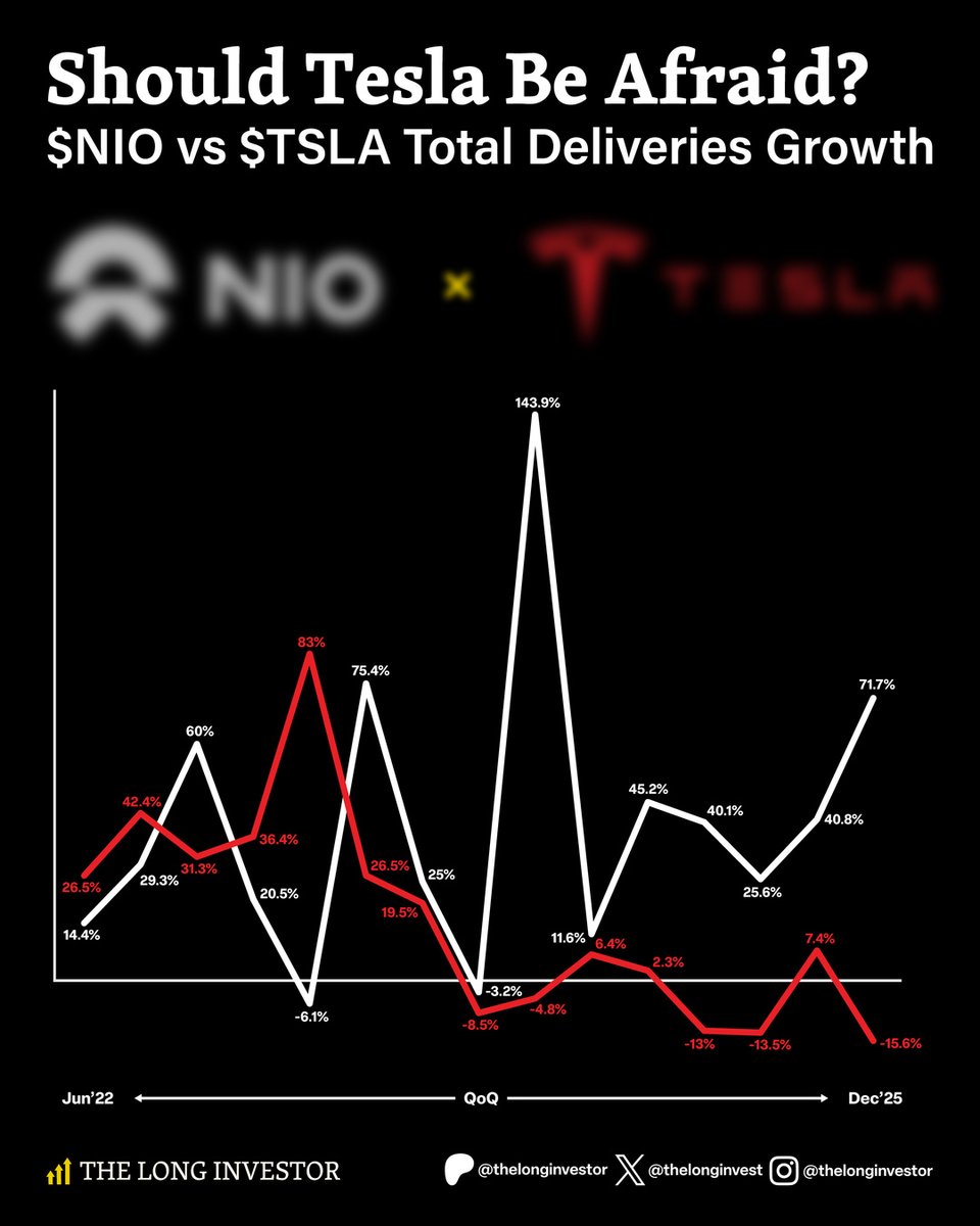 The Long Investor tweet media