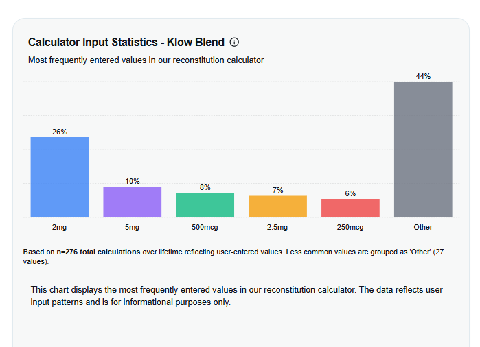 WorldPeptideAssociation tweet media
