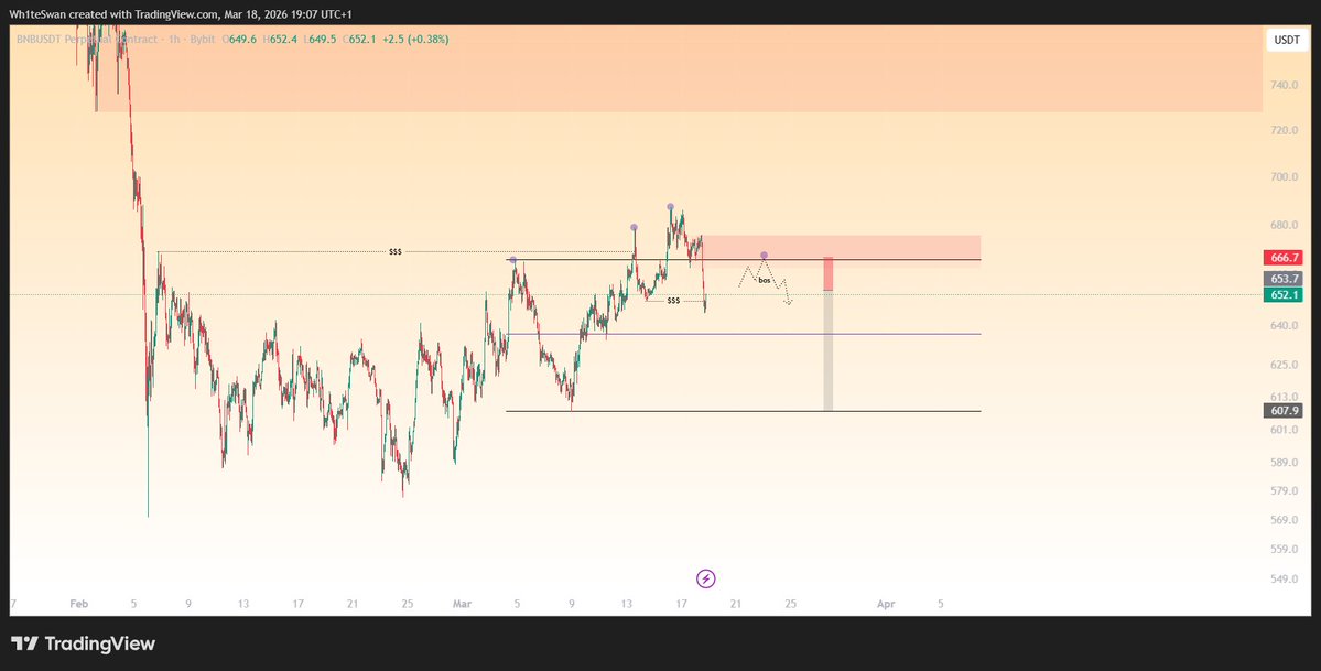 Wh1teSwan 🦢 tweet media