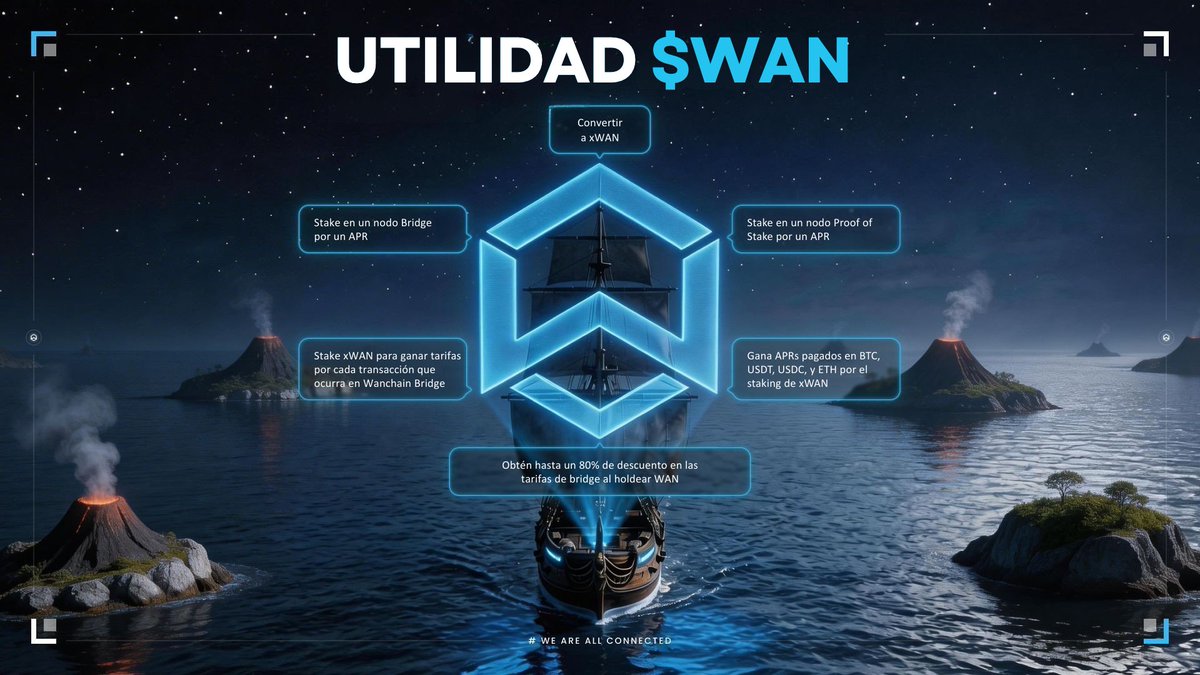 WanchainSpanish's tweet photo. El calendario dice miércoles, pero el corazón dice $WAN Wednesday. 💙🚀
¡WAN cuenta con una de las utilidades más completas en Web3 y DeFi! 💎👇
#WAN #Crypto #Crosschain #BridgeFi