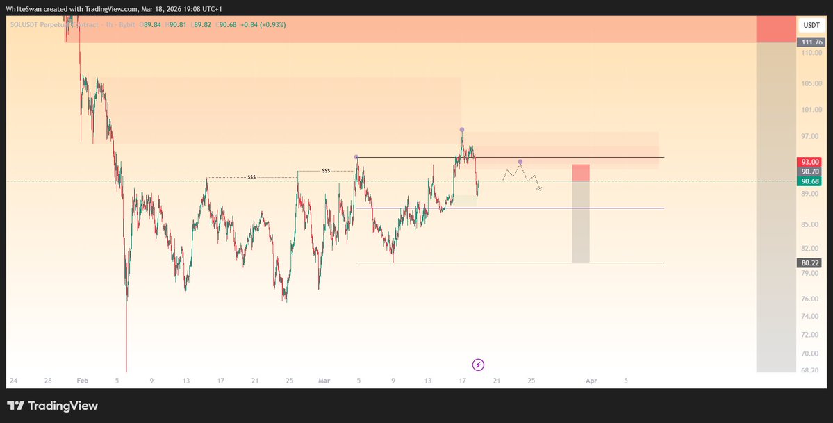 Wh1teSwan 🦢 tweet media
