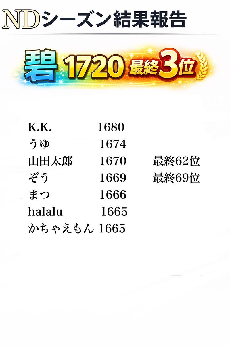 デュエプレチーム Paradox(PRD)【公式】 tweet media