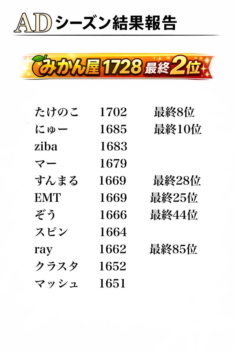 デュエプレチーム Paradox(PRD)【公式】 tweet media
