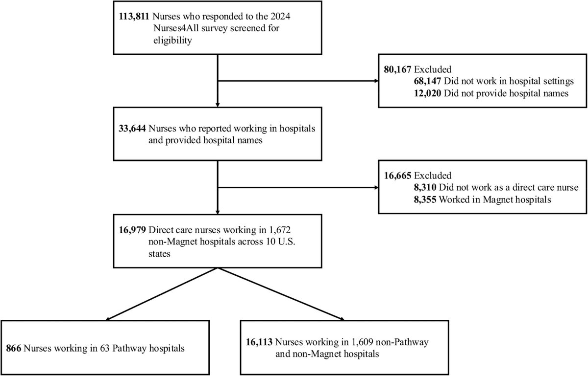 Population Aging Research Center at Penn tweet media