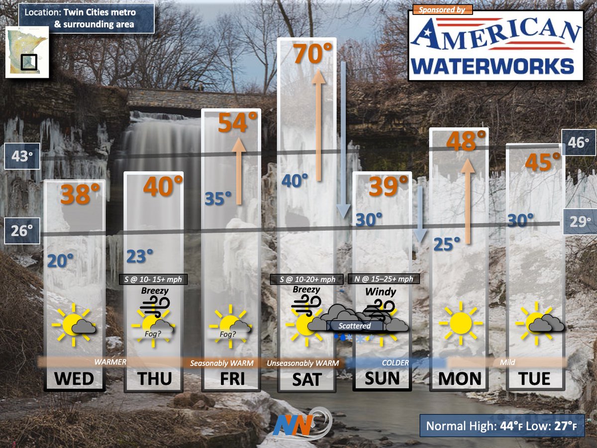 Minnesota/Wisconsin Weather tweet media