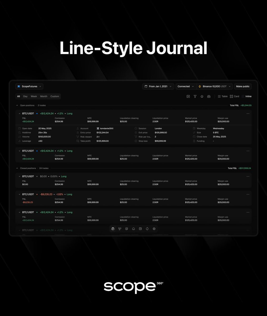 Scope360 tweet media