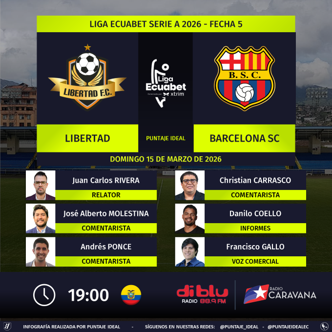 Puntaje Ideal EC tweet media