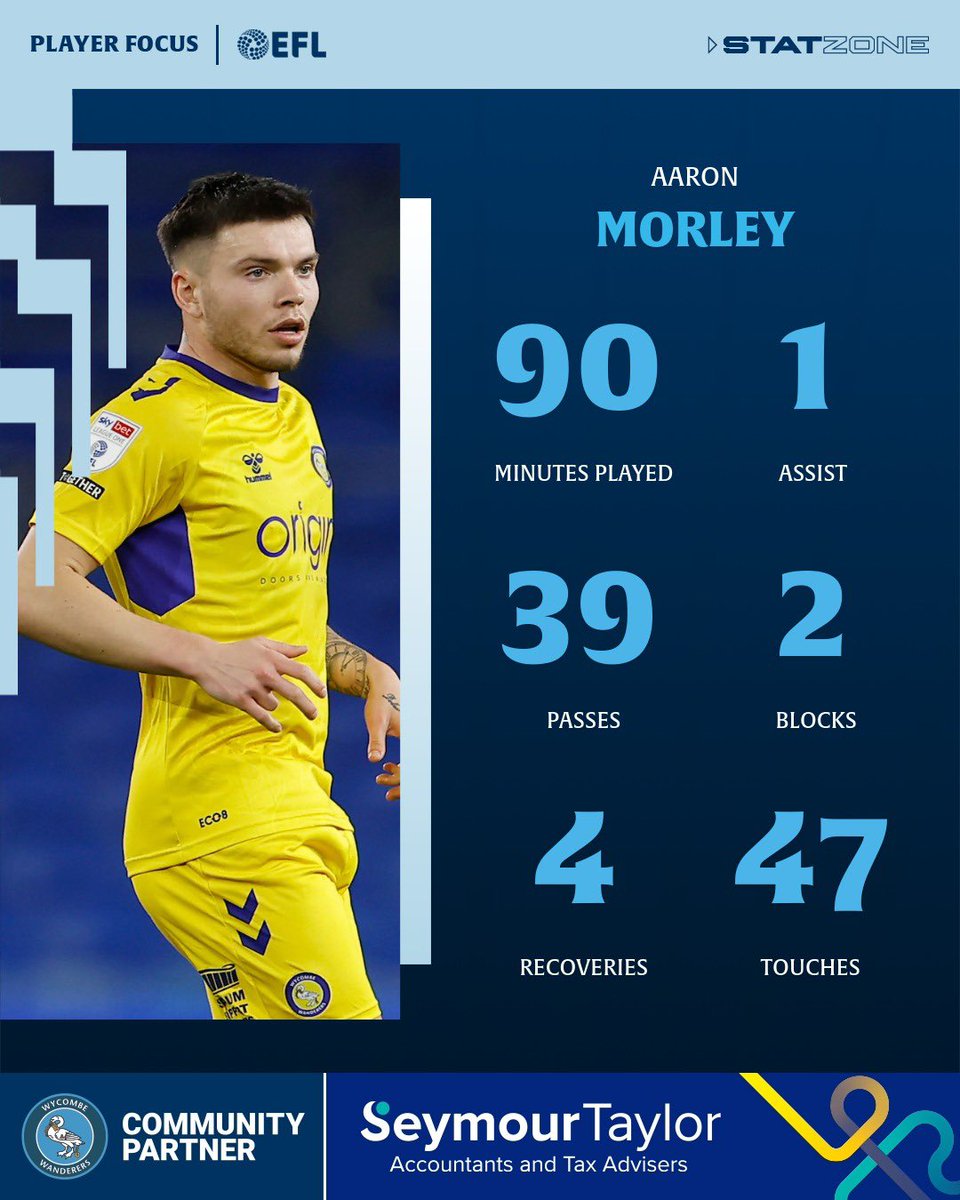 Wycombe Wanderers tweet media