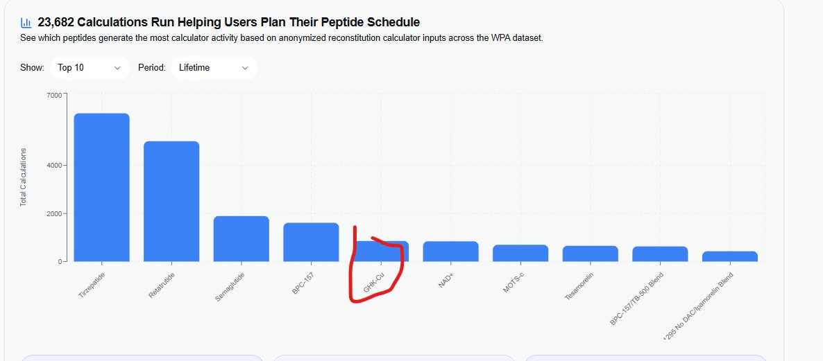 WorldPeptideAssociation tweet media