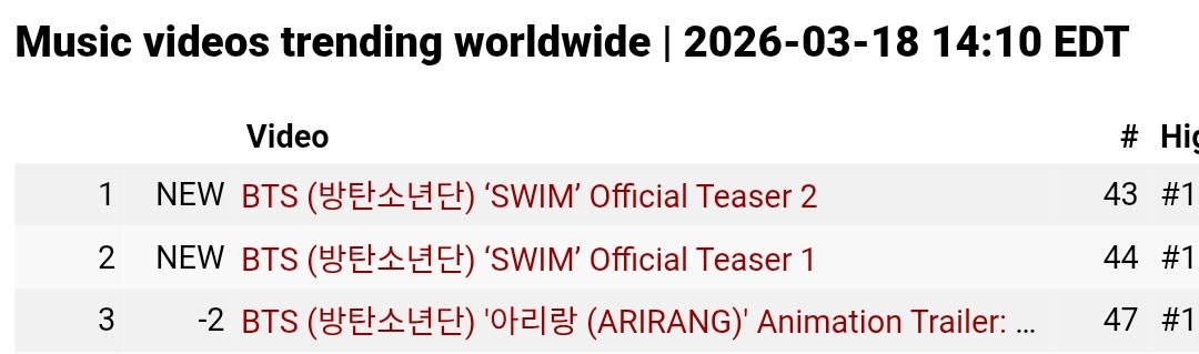 아리랑 • SWIM OUT TOMORROW tweet media