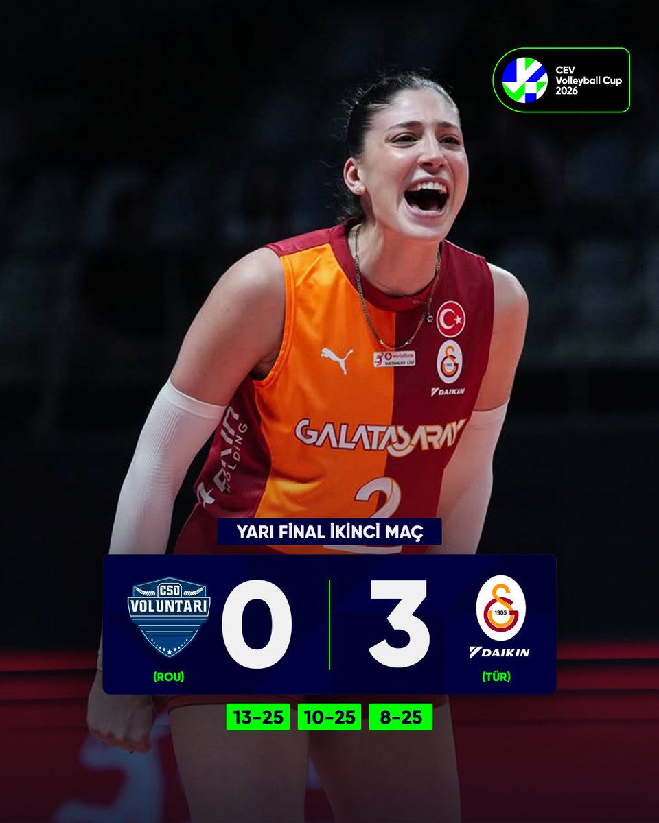 🚨 GALATASARAY DAIKIN DÖRDÜNCÜ KEZ FİNALDE! CSO Voluntari'yi evinde ve deplasmanda 3-0 mağlup eden Galatasaray Daikin, CEV Kupası’nda finale yükseldi.

ℹ️ Galatasaray Daikin, CEV Kupası’nda dördüncü kez final oynayacak.

✅ 2012
✅ 2016
✅ 2021
⏳ 2026