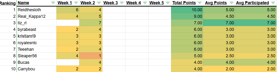 Ben 'Shoe' Shuman tweet media