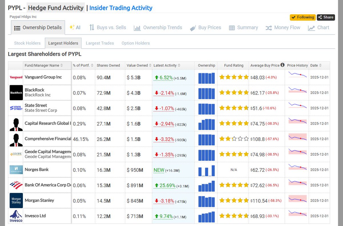 HedgeFollow.com tweet media