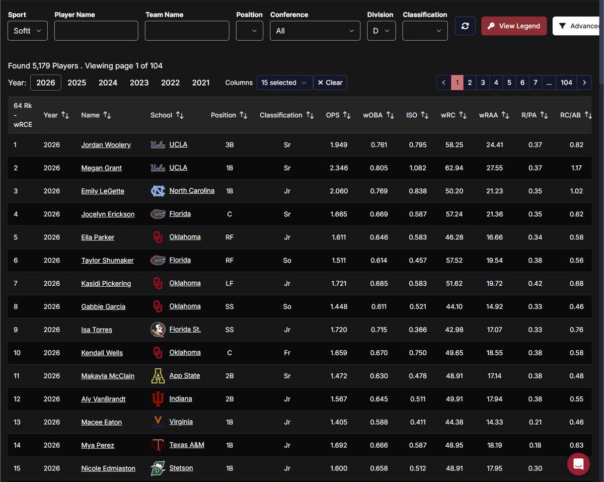 64Analytics - Softball tweet media