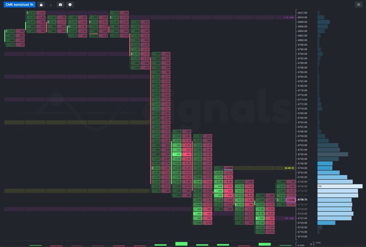 Cignals.IO tweet media
