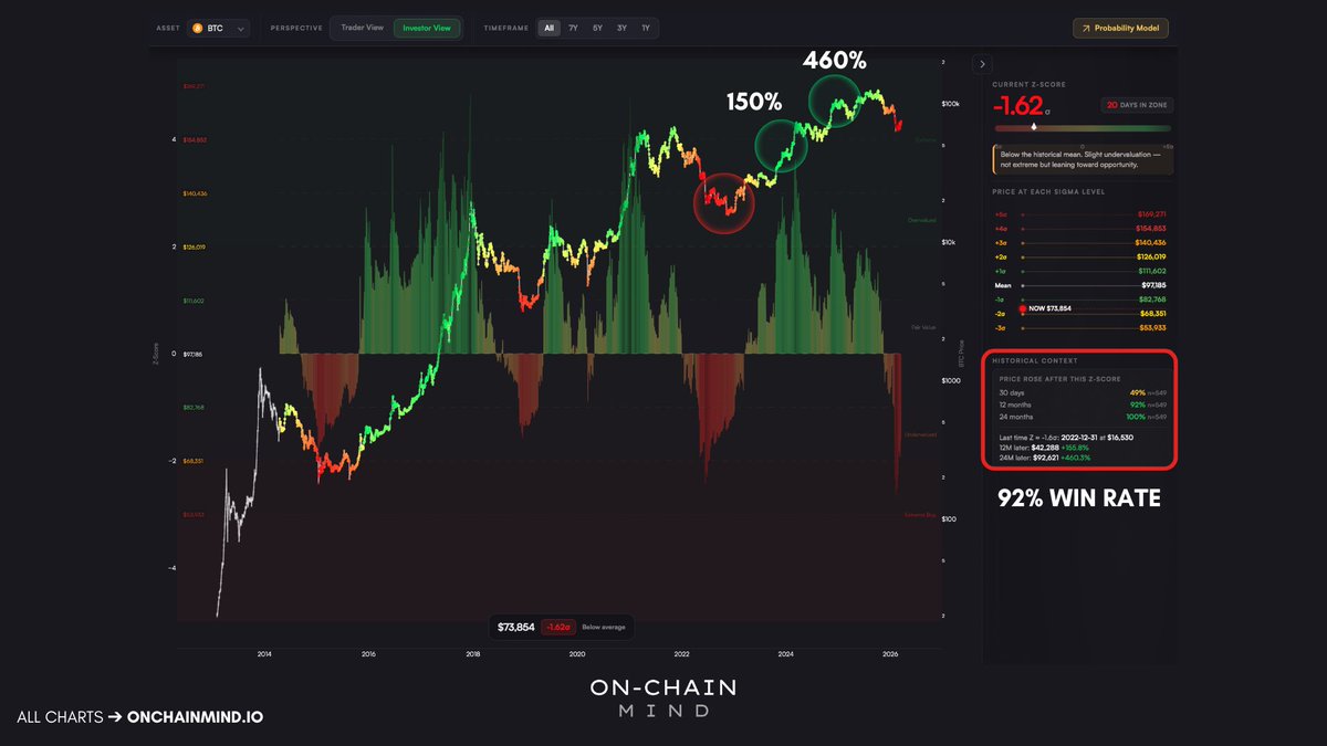 On-Chain Mind tweet media
