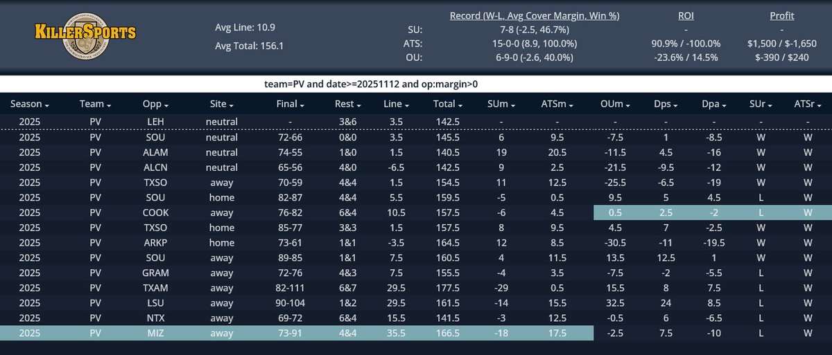 SportsBook Breakers tweet media