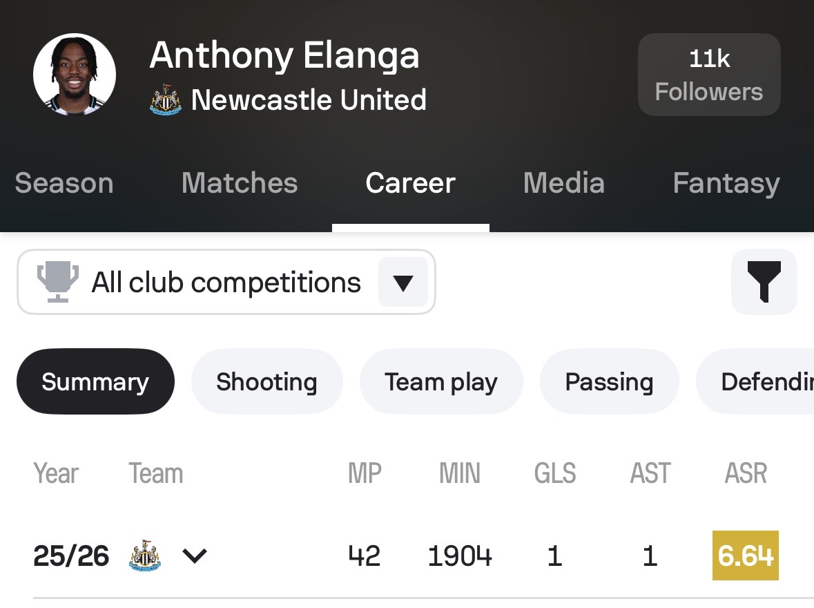 Sofascore Football tweet media