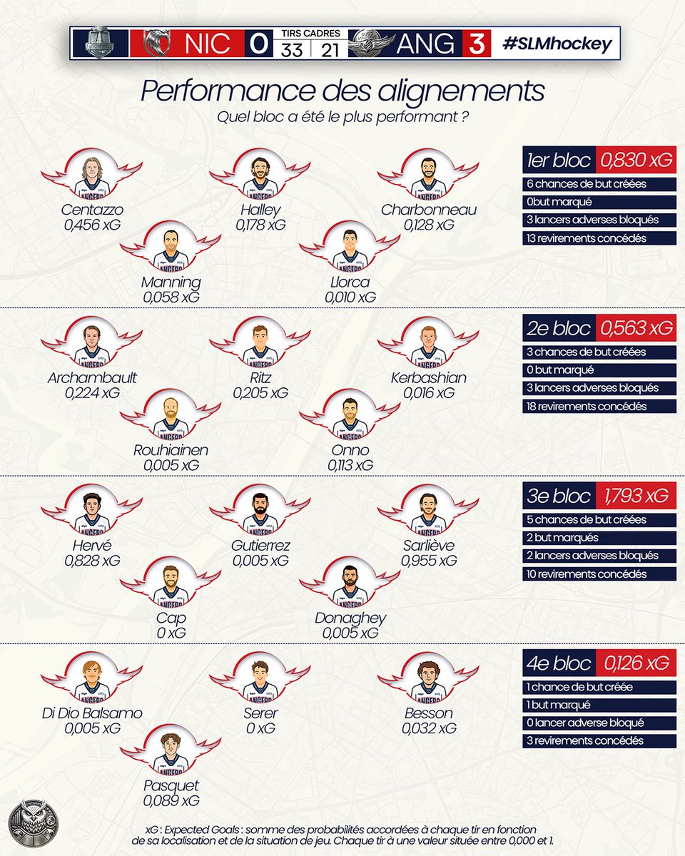 Stats Ducs tweet media