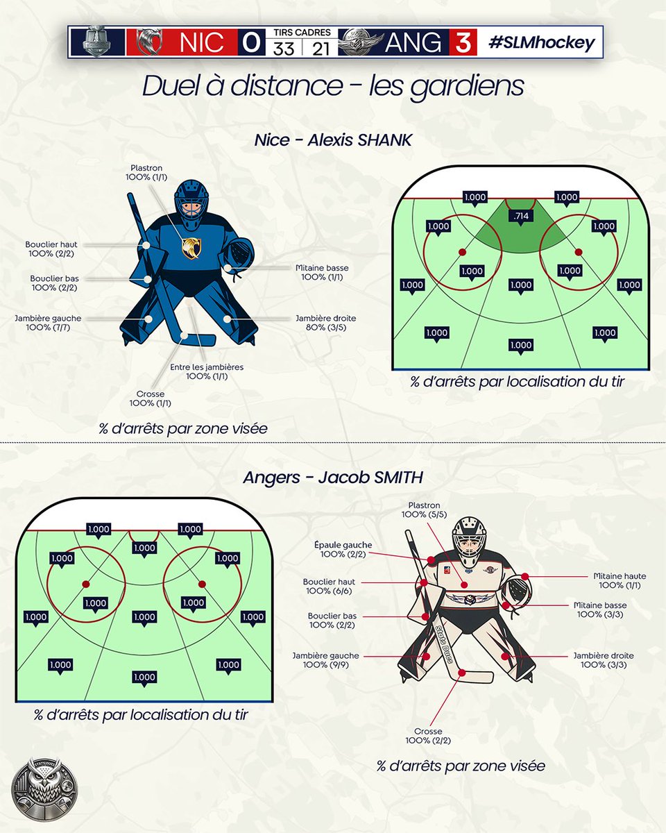 Stats Ducs tweet media